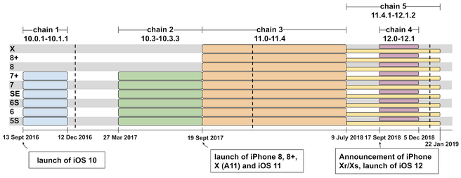 iOS-exploits