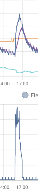 Afbeeldingslocatie: https://tweakers.net/i/mkzTznHBOLIYKljUuvktT4QnQP4=/x800/filters:strip_exif()/f/image/1BFVFM5pONGWnb0G8WIYwLJF.png?f=fotoalbum_large