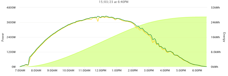 Afbeeldingslocatie: https://tweakers.net/i/ml-IrrnM-5lkIbIFcpe44cKJ4vk=/800x/filters:strip_exif()/f/image/VOj0lsQpjFMHVyaJEZe7JgmD.png?f=fotoalbum_large