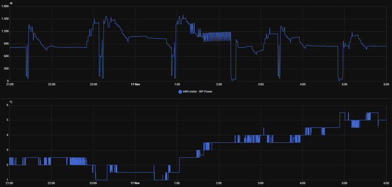 Afbeeldingslocatie: https://tweakers.net/i/mlBvXrkCpSCRJ1kKyd5BzRgbLOg=/800x/filters:strip_exif()/f/image/sFiT3nPQ0glTdnypweGLixsV.png?f=fotoalbum_large