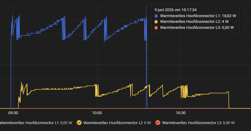 Afbeeldingslocatie: https://tweakers.net/i/mlEu7PPTQEnpv0h7zR5gzFBtlXs=/800x/filters:strip_exif()/f/image/dZE8IW0YBOlTlv7AW6U2dfoc.png?f=fotoalbum_large