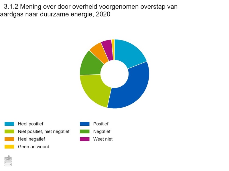 Afbeeldingslocatie: https://tweakers.net/i/mlrX_ZbTJ8VbuizcrtonZa4E22U=/800x/filters:strip_icc():strip_exif()/f/image/4FGyLCwb3fVVO29F9MuxbMSy.jpg?f=fotoalbum_large