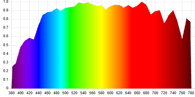 Afbeeldingslocatie: https://tweakers.net/i/mmobnlntoOv4xg4Z-vZvpuRbfO0=/fit-in/4000x4000/filters:no_upscale():strip_exif()/f/image/SeJCgWJ5dsyrIB82uK2SKgxF.png?f=user_large