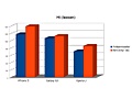 Sim-only vs abonnement met toestel: Hi