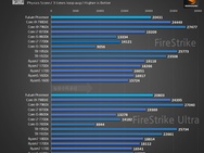 Ryzen-benchmarks afkomstig van HWBattle