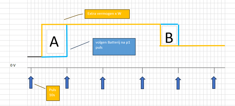 Afbeeldingslocatie: https://tweakers.net/i/mnNO5YpFeCJDf76mQEjgk-X0jCA=/800x/filters:strip_exif()/f/image/1LWWkXPHJpTckieOUwKPJm1d.png?f=fotoalbum_large