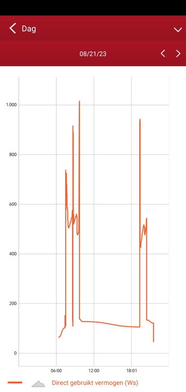 Afbeeldingslocatie: https://tweakers.net/i/mnwfLMVXLUQkbA5oDzDaFmZ6KGc=/x800/filters:strip_icc():strip_exif()/f/image/nm8bRZp60UxA4V3skgscWx4P.jpg?f=fotoalbum_large