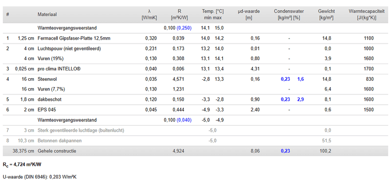 Afbeeldingslocatie: https://tweakers.net/i/moPVzAUI9E1oQk-arah9q5LnNac=/800x/filters:strip_exif()/f/image/1jPOBBvxRQK3FxbFNqHdBOom.png?f=fotoalbum_large
