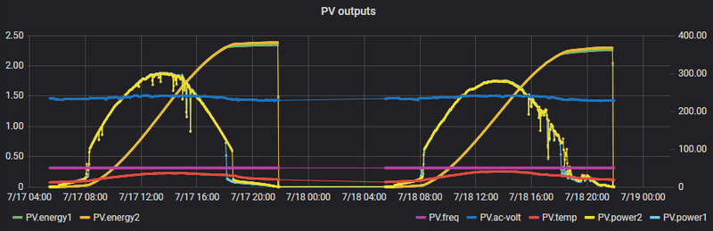 Afbeeldingslocatie: https://tweakers.net/i/moRpN6ipIvrAGlLyYogFYvFf8Ss=/800x/filters:strip_exif()/f/image/4fVMUUQzcdzIfJHep80CjuiL.png?f=fotoalbum_large