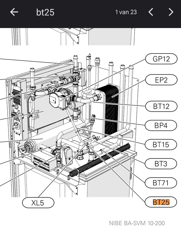 Afbeeldingslocatie: https://tweakers.net/i/moV8huqPlUQk79H13KDZ2M0NQFg=/x800/filters:strip_icc():strip_exif()/f/image/xYzCM7RLXbea7fS1ZrXYR1Nw.jpg?f=fotoalbum_large