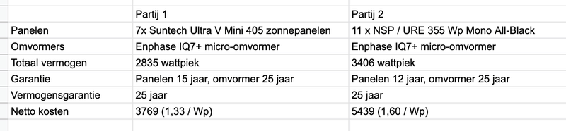 Afbeeldingslocatie: https://tweakers.net/i/mpGV-OiN-vMIGnzpSBjODlhCwjc=/800x/filters:strip_exif()/f/image/0231TNN8f9XfHZjkyvFTnE4H.png?f=fotoalbum_large