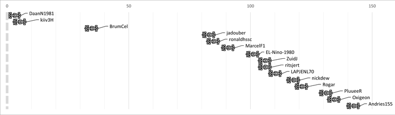 Afbeeldingslocatie: https://tweakers.net/i/mpH1SkFRlvAdOBsbQF4CeYNR_jw=/800x/filters:strip_exif()/f/image/xlmr5TF1rSDmY783xK2Fj9Qb.png?f=fotoalbum_large