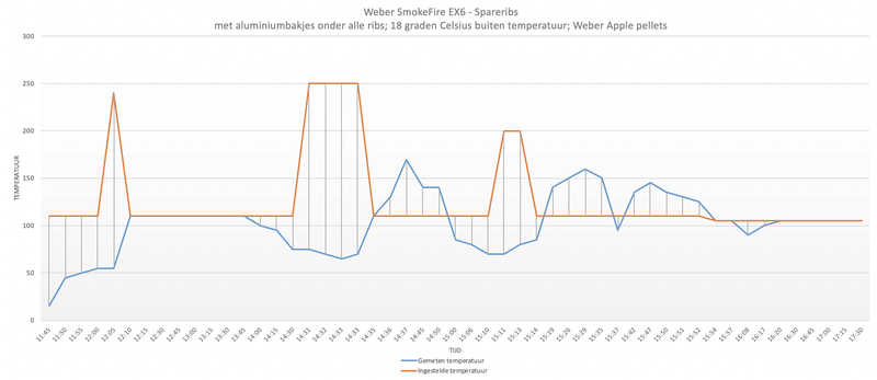 Afbeeldingslocatie: https://tweakers.net/i/mpXB86HIMOdIJ6aw-p-4eDr5g7A=/800x/filters:strip_exif()/f/image/ECcpJW8V7IYiDGZEcCxzMd70.png?f=fotoalbum_large