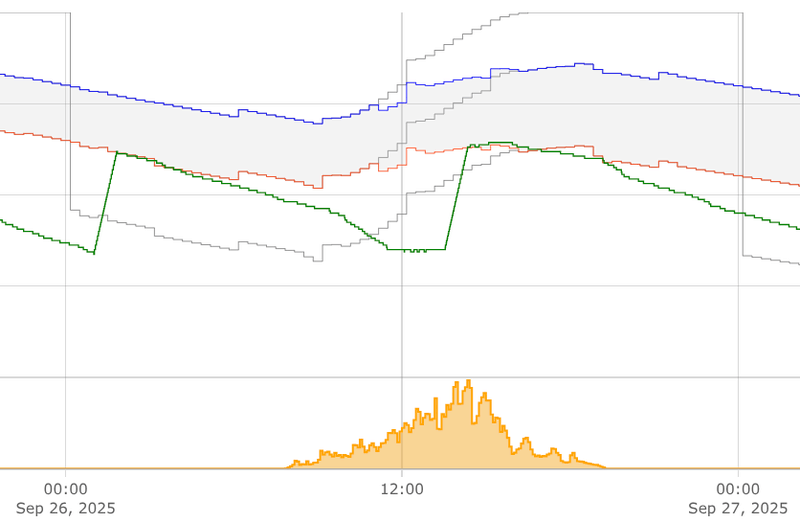 Afbeeldingslocatie: https://tweakers.net/i/mpqaEfPtm8pvNxFC6VA9zn-1hSc=/800x/filters:strip_exif()/f/image/7zutPKJcZYw3weF7pYBHYNrA.png?f=fotoalbum_large