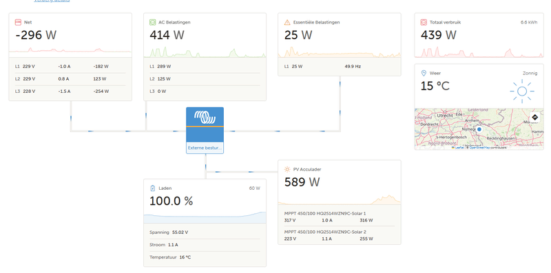 Afbeeldingslocatie: https://tweakers.net/i/mqCigoiUahNTGDVm_jeMoeKb_M0=/800x/filters:strip_exif()/f/image/ond0bTtE9N2bwrrEUqW0OVFa.png?f=fotoalbum_large