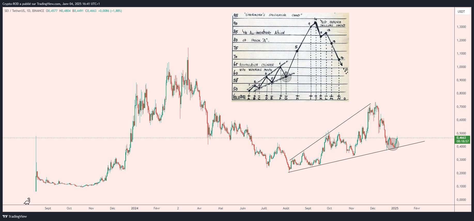 SC] Cryptocurrency Slowchat topic #28 / $100k behaald! - Cryptocurrencies -  GoT