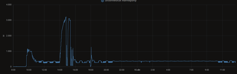 Afbeeldingslocatie: https://tweakers.net/i/mqoypJeZZNGe81BI0loBUZtXVuQ=/800x/filters:strip_exif()/f/image/B3zSqXqDwmd9DqTmN9jxDueN.png?f=fotoalbum_large