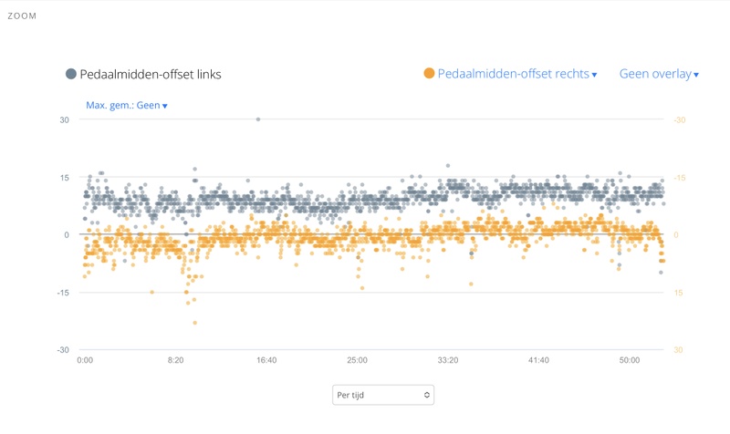 Afbeeldingslocatie: https://tweakers.net/i/mqvPxVnSZgJf3asFCkldR7BmTzU=/800x/filters:strip_icc():strip_exif()/f/image/pfC8Y69x51hQ6NOZzj1TYQzN.jpg?f=fotoalbum_large