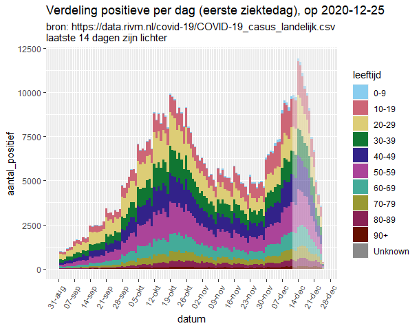 Afbeeldingslocatie: https://tweakers.net/i/mrHYf13YI-0mpIlQF_ospyndA2U=/full-fit-in/4000x4000/filters:no_upscale():fill(white):strip_exif()/f/image/KB4UL6UTtMRjpz7XLj1pxb72.png?f=user_large