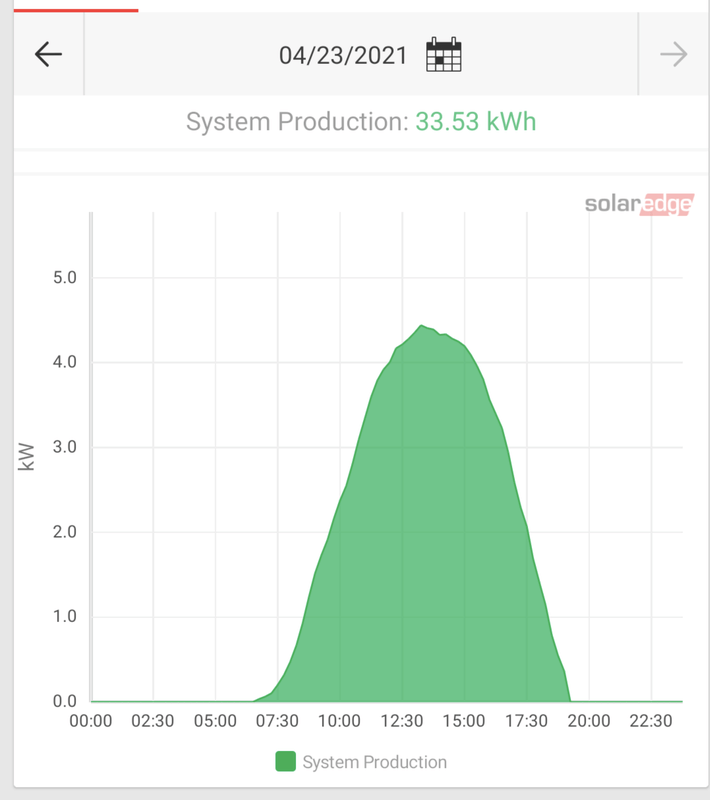 Afbeeldingslocatie: https://tweakers.net/i/mrVWer1eLzbyUIywQlNpivZfZU8=/x800/filters:strip_exif()/f/image/vIsX40hBVfc6xwCZ9GMSuHRG.png?f=fotoalbum_large