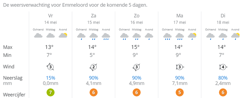 Afbeeldingslocatie: https://tweakers.net/i/mrnZ-AoB4Eo3sJvQoC6l7ylXLE8=/800x/filters:strip_exif()/f/image/yxEgn1hrdb5mDK7TW8aB8elJ.png?f=fotoalbum_large