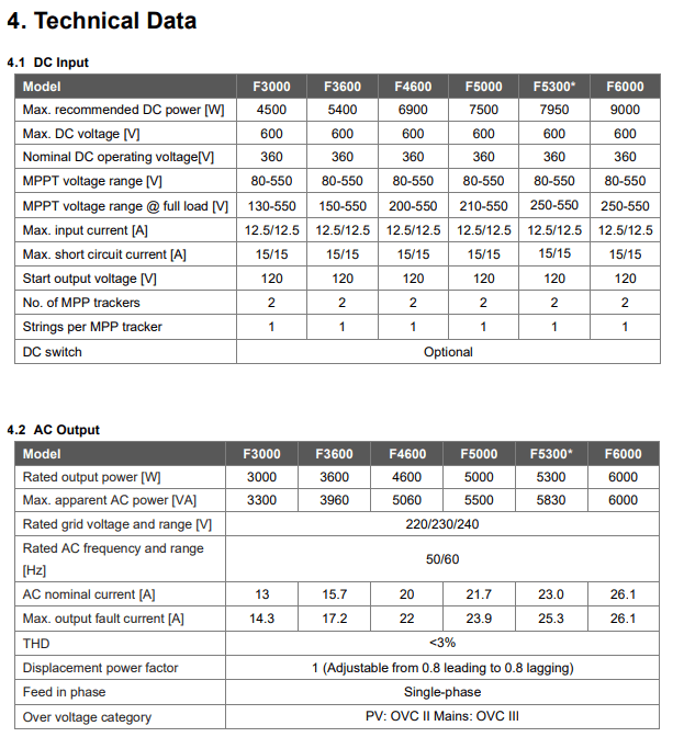 Afbeeldingslocatie: https://tweakers.net/i/mslxp-NaADpt6LIIOaDDMVma-sc=/full-fit-in/4000x4000/filters:no_upscale():fill(white):strip_exif()/f/image/xvdlb2f1g9VRyD0GmZlJDXXc.png?f=user_large