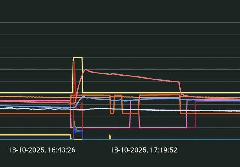 Afbeeldingslocatie: https://tweakers.net/i/mst5gp9gNqr-uL3bEvwt8XD-OdE=/800x/filters:strip_icc():strip_exif()/f/image/aY52wCGeuIJcTKoGYbu4as9N.jpg?f=fotoalbum_large