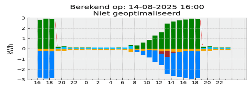 Afbeeldingslocatie: https://tweakers.net/i/mt9VEkO04fcTod_8kXGT5kdrSYU=/800x/filters:strip_exif()/f/image/F4UCRjsogA9sfEyzIJ9ei1hx.png?f=fotoalbum_large