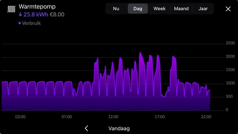 Afbeeldingslocatie: https://tweakers.net/i/mtAJQ4pkLbB_jaza6jglcLZBe6M=/800x/filters:strip_icc():strip_exif()/f/image/DbKTcICZA9R08qR8MdGu8ciJ.jpg?f=fotoalbum_large