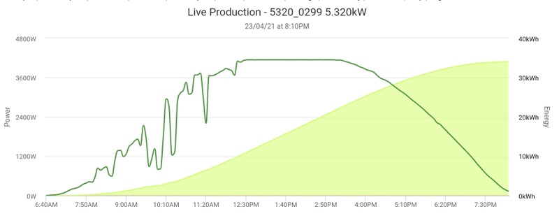 Afbeeldingslocatie: https://tweakers.net/i/mtnIihxEMqXvZ9YkU79ExJqiGNc=/800x/filters:strip_icc():strip_exif()/f/image/JugSGTVchOwFjBGdEuVfWbPr.jpg?f=fotoalbum_large