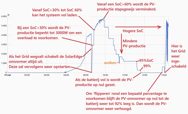 Afbeeldingslocatie: https://tweakers.net/i/mtog47eHNCfSVtUFpl1baX-MEwQ=/800x/filters:strip_icc():strip_exif()/f/image/lio4JvNfnkUGyywXBn7WPa8v.jpg?f=fotoalbum_large