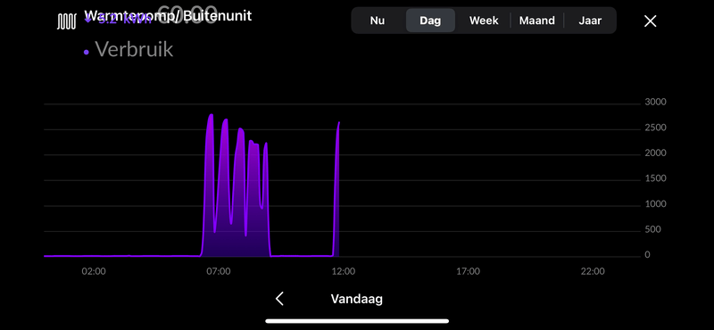Afbeeldingslocatie: https://tweakers.net/i/mtySGtquyrgtyiv8loqnAe6DfB0=/800x/filters:strip_exif()/f/image/fiYl6Jv6rWGnAAA84Vk6bcof.png?f=fotoalbum_large