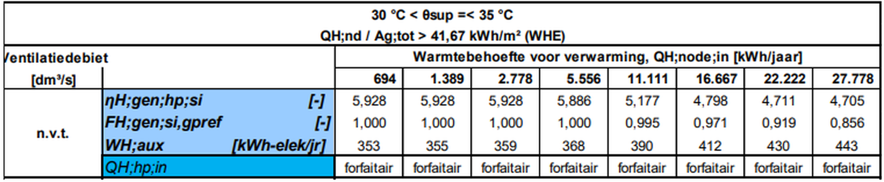 Afbeeldingslocatie: https://tweakers.net/i/muRBBvfDZFJQaKj2NpAqsoH1qq0=/full-fit-in/4000x4000/filters:no_upscale():fill(white):strip_exif()/f/image/ANYIWS9saNqI9cFntrgV8ltT.png?f=user_large