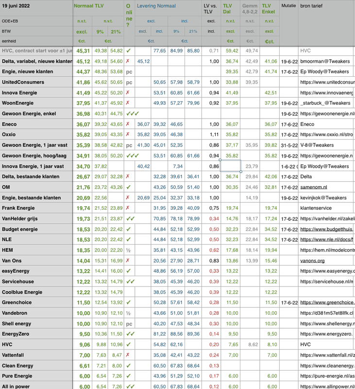 Afbeeldingslocatie: https://tweakers.net/i/muxG0fq-k47Fpx4fLSRUazYouhw=/x800/filters:strip_exif()/f/image/119Tl58VKZFnTWP4ShfCxBih.png?f=fotoalbum_large