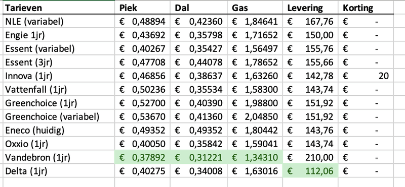 Afbeeldingslocatie: https://tweakers.net/i/muzcW4eQoX6QSNotR4kN6a5UQC0=/800x/filters:strip_exif()/f/image/PzgQbwc6054HurKE5CWFPtX7.png?f=fotoalbum_large