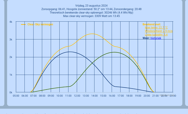 Afbeeldingslocatie: https://tweakers.net/i/mvE9W5GkCuaMKRTyJ6KBb83xBw4=/800x/filters:strip_exif()/f/image/JvioUGAjWsuuhBWKLHB7pYtO.png?f=fotoalbum_large