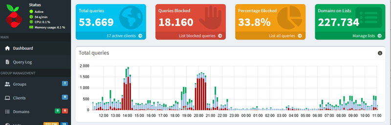 Afbeeldingslocatie: https://tweakers.net/i/mvWUcwT2k5Fuka2MljxJp-4zT8g=/800x/filters:strip_exif()/f/image/lZoQ4gpFP3XA8E9v2Mdzokye.png?f=fotoalbum_large
