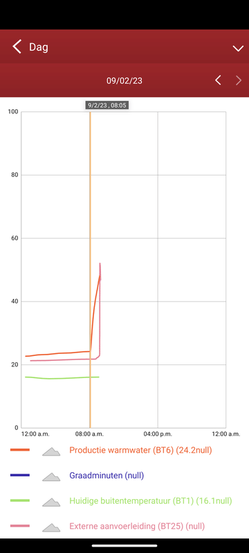 Afbeeldingslocatie: https://tweakers.net/i/mvbI17tSDohzUkgj3z6OzFBTopc=/x800/filters:strip_exif()/f/image/d3GGoTwOFL3AXOxEkdhxmP3A.png?f=fotoalbum_large