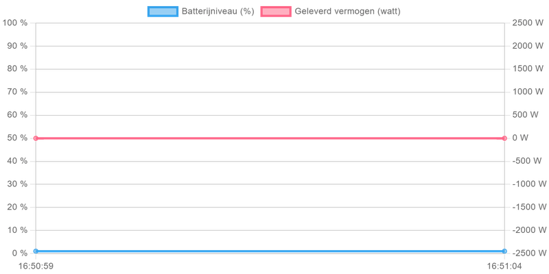 Afbeeldingslocatie: https://tweakers.net/i/mvlr4qsIRjQmJKRfyWUFFu8diBc=/800x/filters:strip_exif()/f/image/WrF88WteDBxl17JZFQVYGusI.png?f=fotoalbum_large
