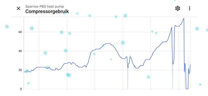 Afbeeldingslocatie: https://tweakers.net/i/mvzEyjBYV0DyxLbdUIP1pzLv01s=/800x/filters:strip_exif()/f/image/jV3CGoyETn5AKaKDKV97n9cW.png?f=fotoalbum_large