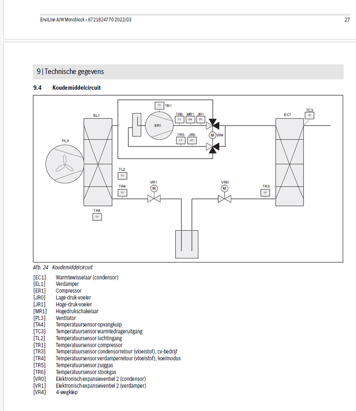Afbeeldingslocatie: https://tweakers.net/i/mw2oHzqt7u7pLgLwmFHIrchKGpw=/x800/filters:strip_exif()/f/image/odz0efGvl0NjNNsCm7TvDv7z.png?f=fotoalbum_large