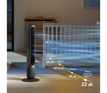 Philips Smart Tower Fan 7000-serie