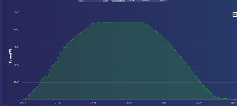 Afbeeldingslocatie: https://tweakers.net/i/mwwb9klFPPgqoJ9rGTSiECOxBnU=/800x/filters:strip_exif()/f/image/A5MNrNFaL6iDXAAdTCnuHrg3.png?f=fotoalbum_large