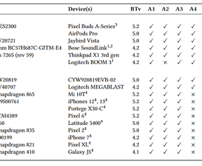 BLUFFS bluetooth-exploit, Daniele Antonioli EURECOM, november 2023