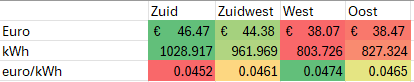 Afbeeldingslocatie: https://tweakers.net/i/mxUnfCTuoyqaStCdHQ2upNYailA=/fit-in/4000x4000/filters:no_upscale():strip_exif()/f/image/5NVOFKg7wsLWaF4EQ02VNoUa.png?f=user_large