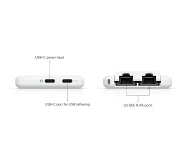 Ubiquiti UniFi Travel Router