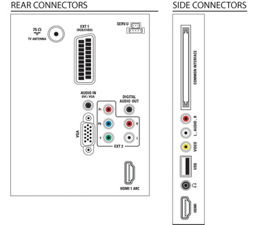 Philips 3000-serie 32PFL3506H/12