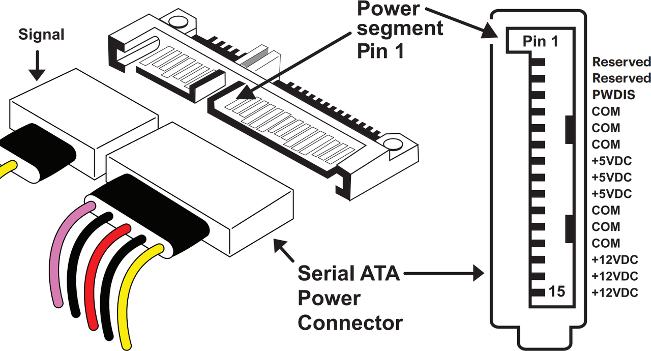 How-to - Shuck een externe harde schijf - Tweakers