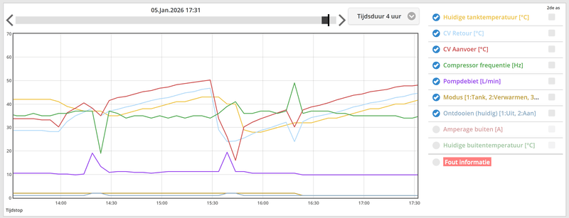 Afbeeldingslocatie: https://tweakers.net/i/myehd4SxxCSOVKlYLY-xhpMvEAU=/800x/filters:strip_exif()/f/image/n7DyzpLxNFMgQTPihWxiUq4Z.png?f=fotoalbum_large