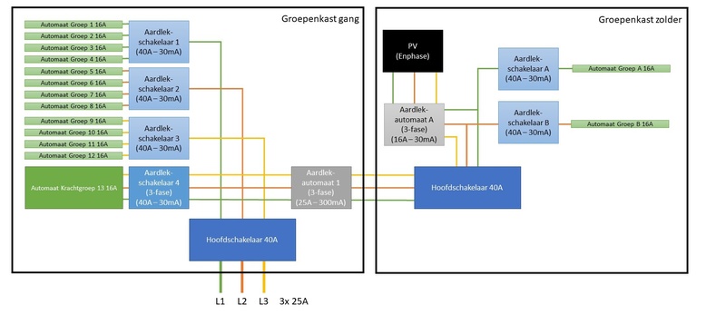 Afbeeldingslocatie: https://tweakers.net/i/myi9AZZ5Gg7_UI2b6beLPtrvfck=/800x/filters:strip_icc():strip_exif()/f/image/D12hQcr8MhunlQ2sGurpG2Ey.jpg?f=fotoalbum_large